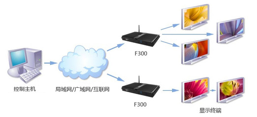 強悍環(huán)境適應(yīng)力，全靜音杰拓F300行業(yè)電腦 信息系統(tǒng)運行維護服務(wù)的智能之選