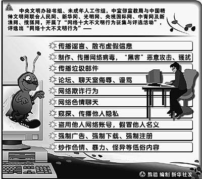 網(wǎng)絡(luò)文明，人人有責(zé)——聚焦網(wǎng)民評出的“網(wǎng)絡(luò)十大不文明行為”