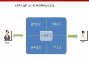 圖數融合，智造未來 智能工廠解決方案全解析與人工智能基礎軟件開發