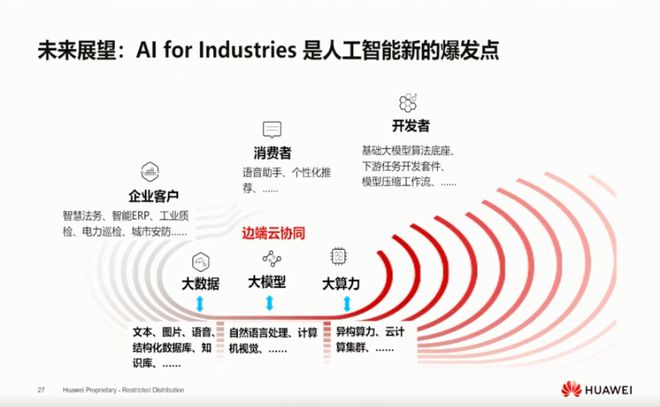 ChatGPT與華為云盤古 AI浪潮下，哪些職業的“奶酪”將被撼動？