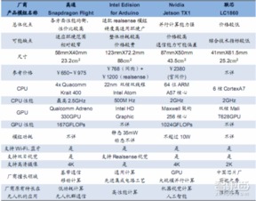 小米發布28P無人機背后的戰略邏輯 以人工智能基礎軟件為答案的生態棋局