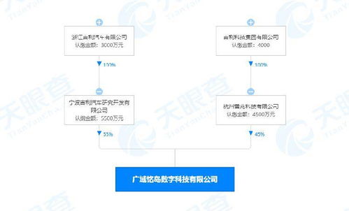 吉利成立數字科技新公司，聚焦人工智能與區塊鏈技術